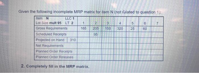 Solved Given The Following Incomplete MRP Matrix For Item N | Chegg.com