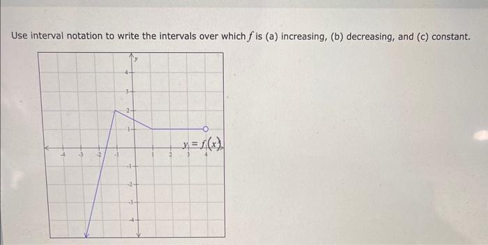 Solved Use interval notation to write the intervals over | Chegg.com