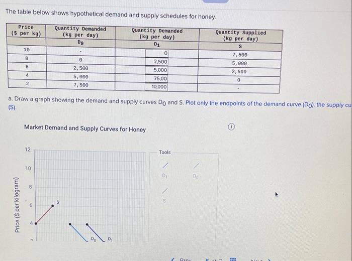 The table below shows hypothetical demand and supply | Chegg.com