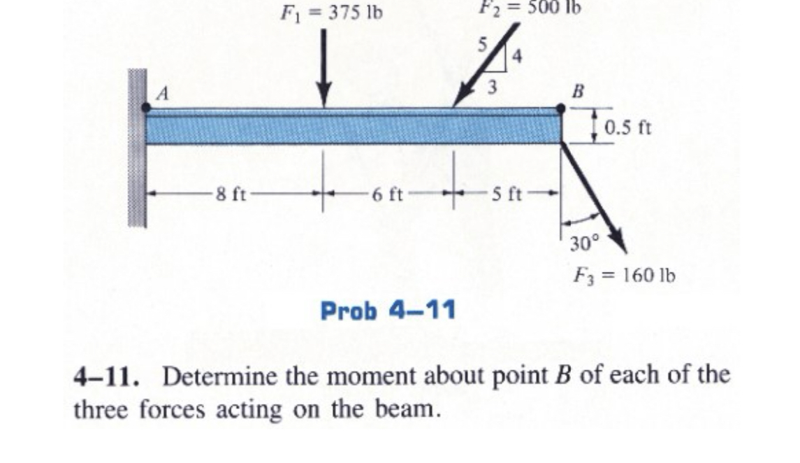 Prob 4-114-11. ﻿Determine The Moment About Point B | Chegg.com