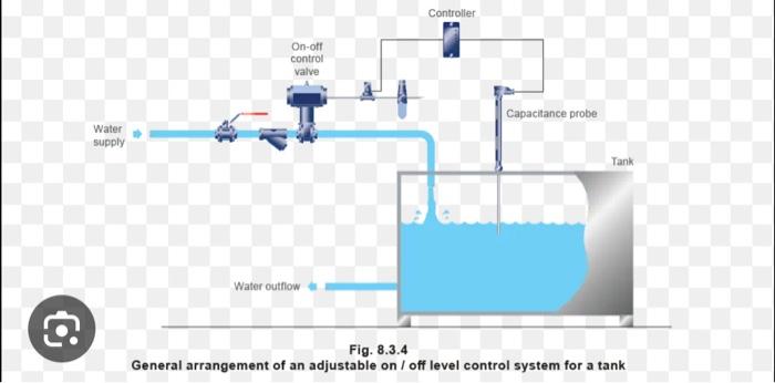 Solved General arrangement of an adjustable on / off level | Chegg.com