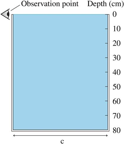 Solved The 80-cm-tall, c=64-cm-wide tank is completely | Chegg.com