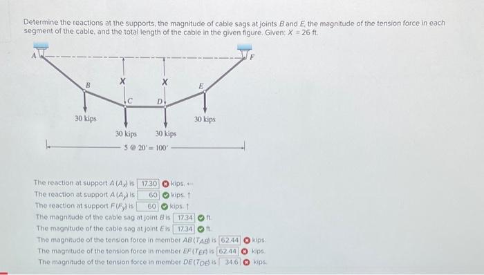 Solved Determine the reactions at the supports, the | Chegg.com