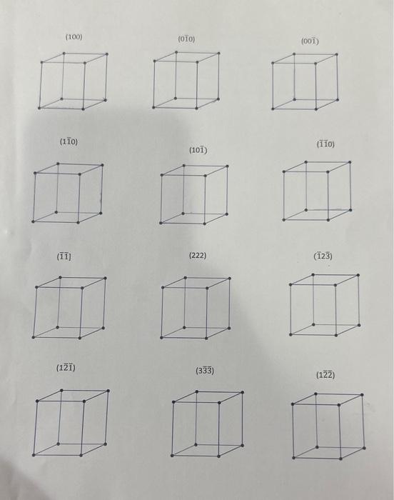 Solved Q1: Draw the crystallographic planes from the | Chegg.com