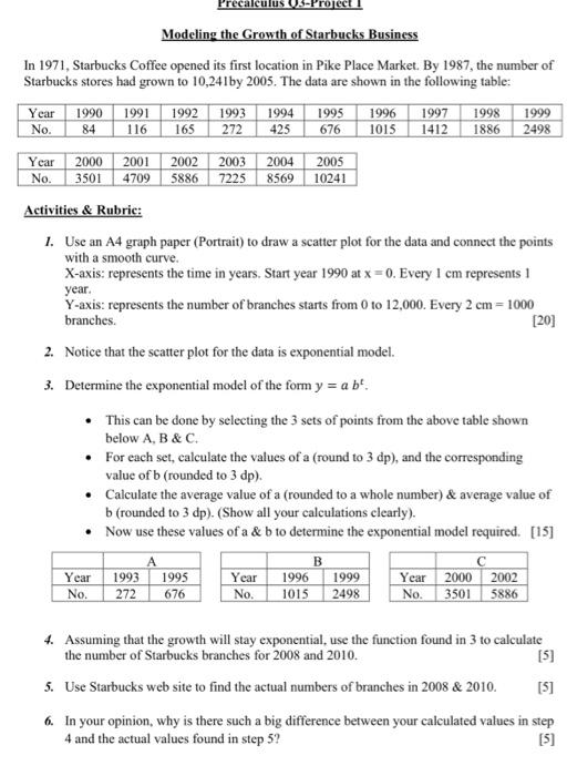 Solved Precalculus Projec! Modeling the Growth of Starbucks | Chegg.com