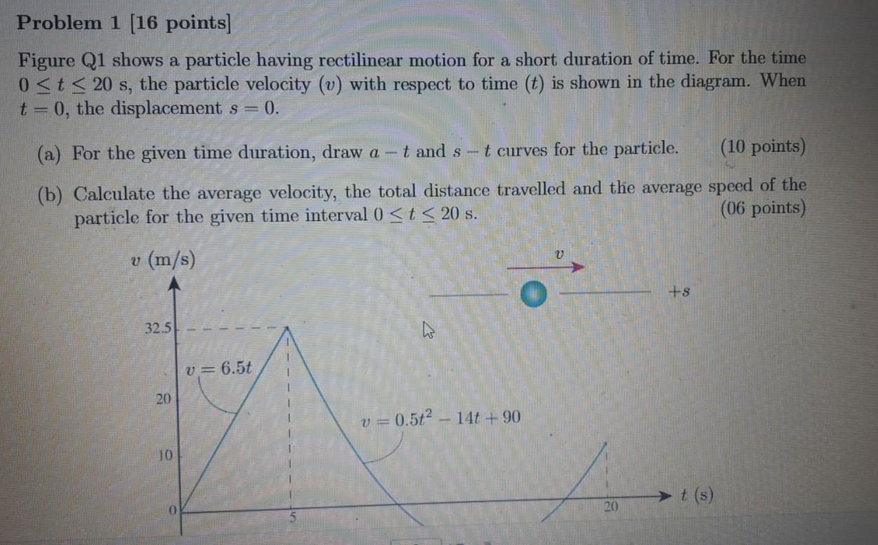 Solved Problem 1 16 Points Figure Q1 Shows A Particle H Chegg Com