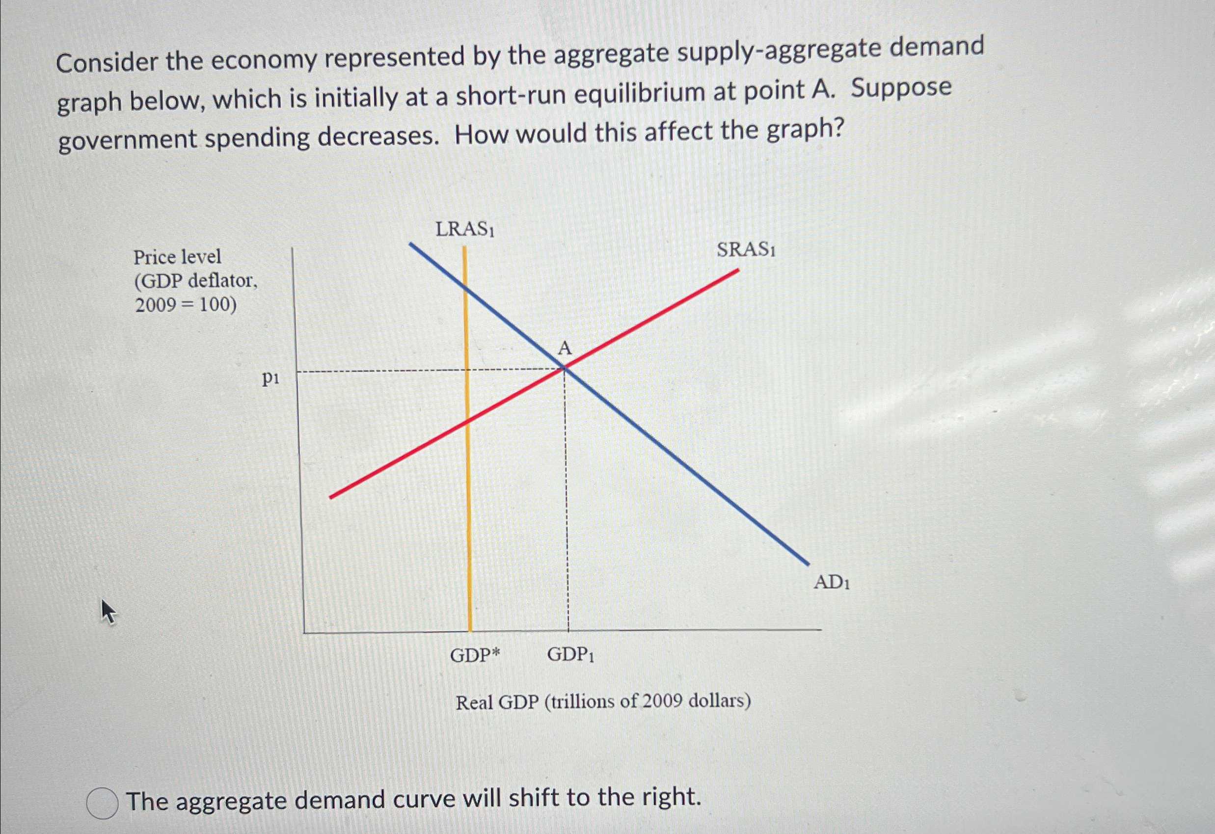 Solved Consider the economy represented by the aggregate | Chegg.com