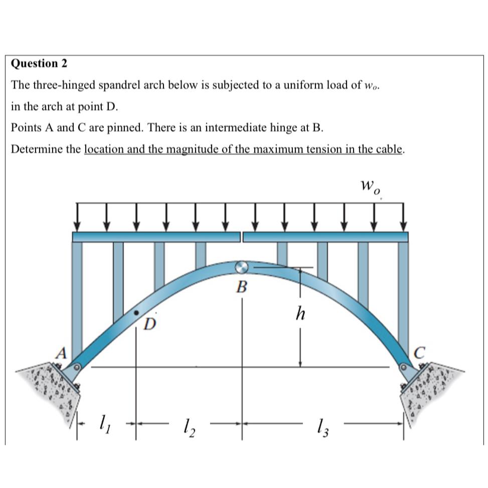 Solved Question 2The threehinged spandrel arch below is