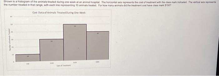 Solved Shown is a histogram of the animals treated during | Chegg.com