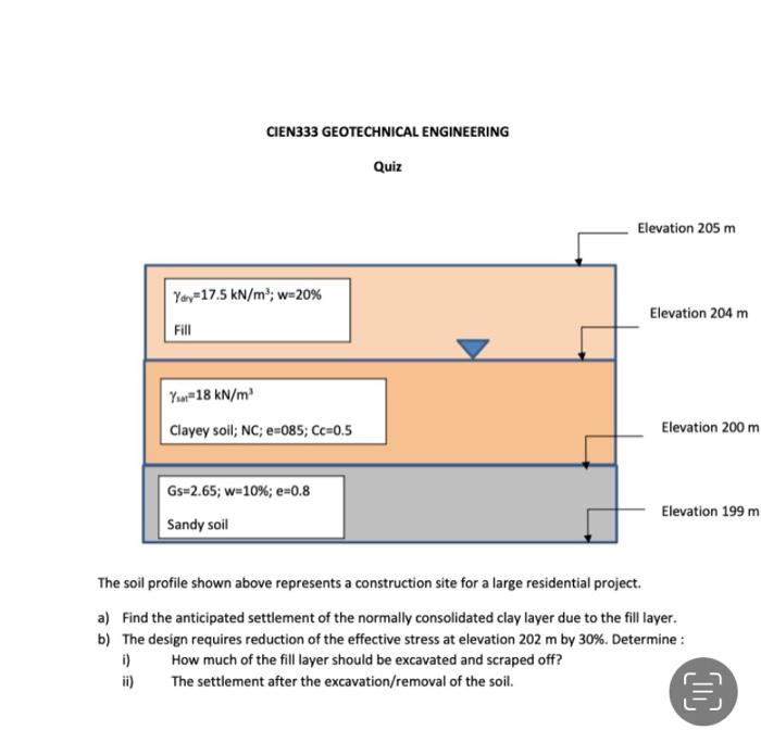 Solved CIEN333 GEOTECHNICAL ENGINEERING Quiz Elevation 205 m | Chegg.com