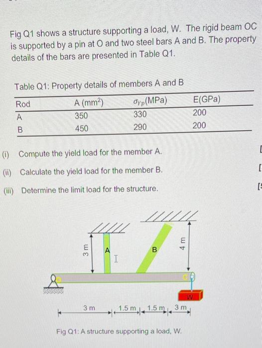 Solved List four types of support employed in column design. | Chegg.com
