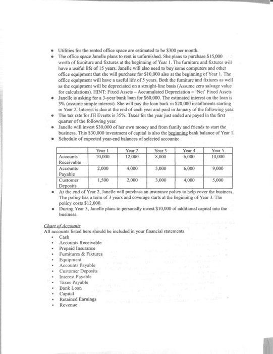 Assignment #2 - Case Study: Forecasting Financial | Chegg.com