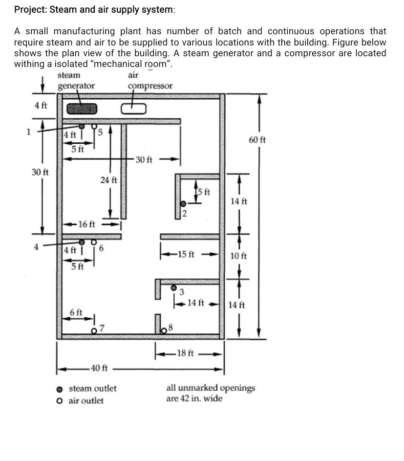 Project: Steam and air supply system: A small | Chegg.com