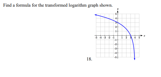 Solved Question 5 Consider the following graph of a function | Chegg.com