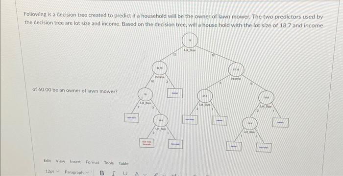 Solved Following is a decision tree created to predict if a | Chegg.com