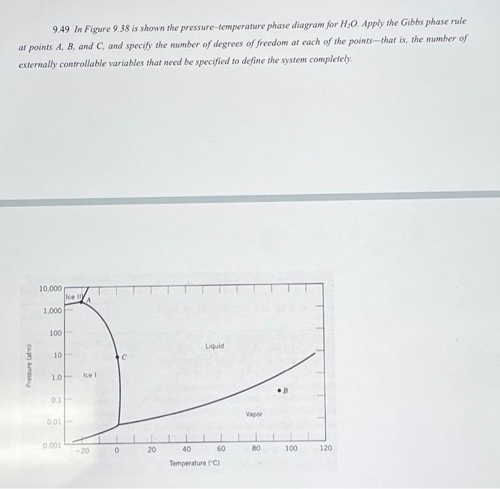 Solved 9.49 In Figure 9.38 is shown the pressure-temperature | Chegg.com