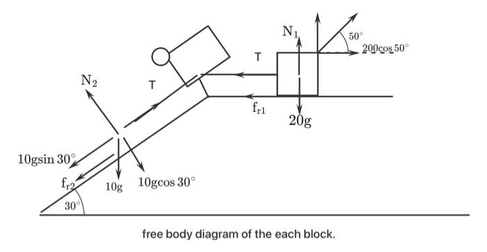 Solved anybody know why the friction force with the | Chegg.com