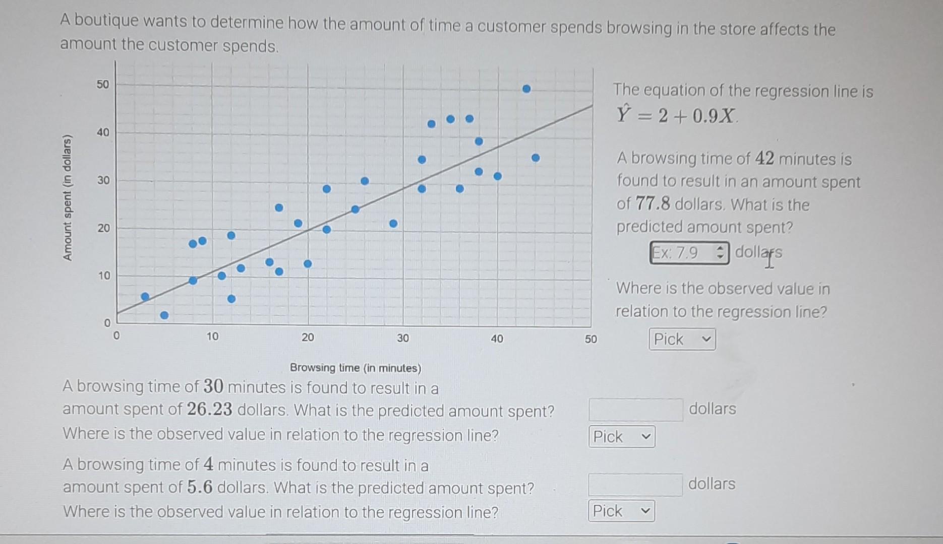 Solved A boutique wants to determine how the amount of time | Chegg.com