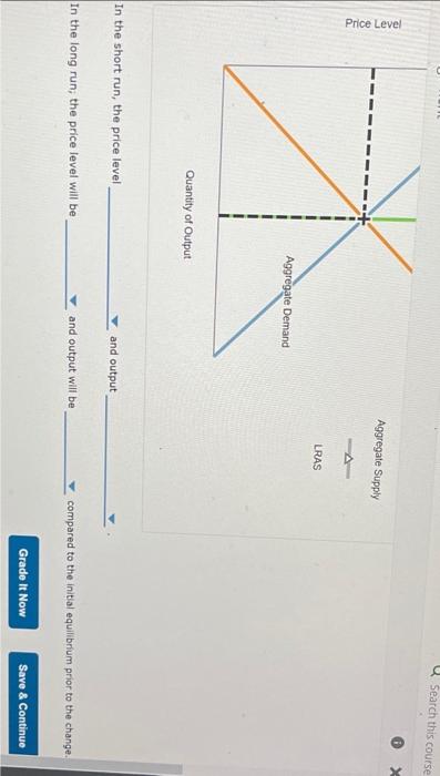 Solved The federal government increases spending on national | Chegg.com