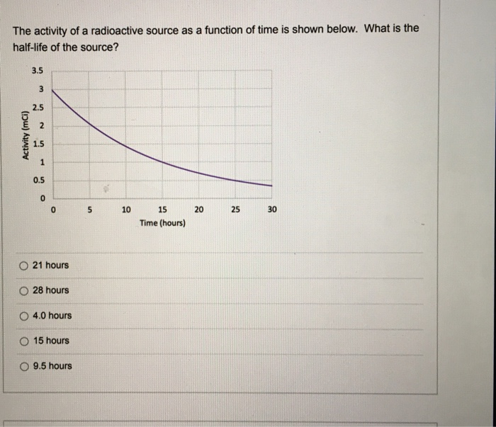 Solved The Activity Of A Radioactive Source As A Function Of Chegg Solved The Activity Of A Radioactive Source As A Function Of Chegg