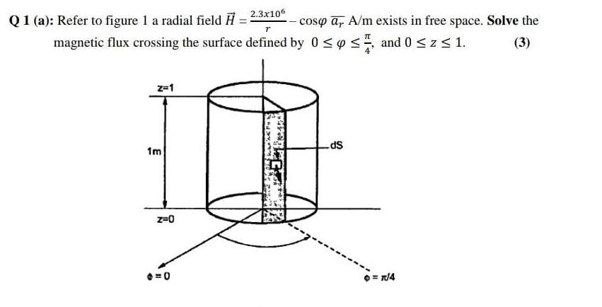 Solved Q1 (a): Refer to figure 1 a radial field 7 = 2.3x10^ | Chegg.com