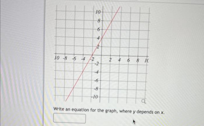 Write an equation for the graph, where \( y \) depends on \( x \).