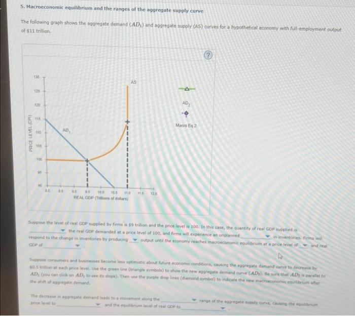 Solved 5 Macroeconomic Equilibrium And The Ranges Of The