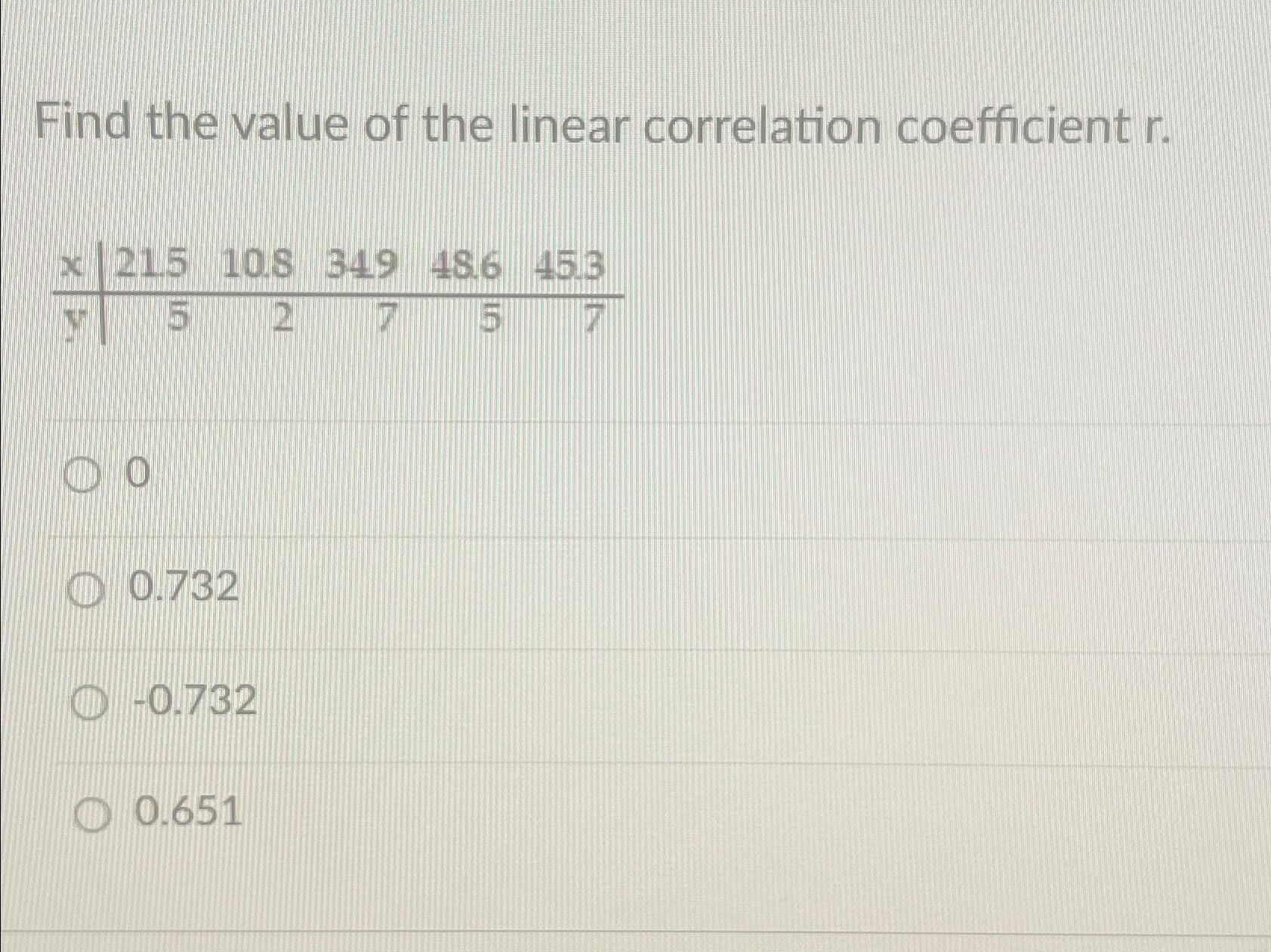 Solved Find the value of the linear correlation coefficient | Chegg.com