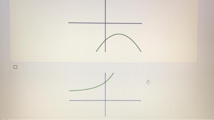 Question Which of the following graphs show a | Chegg.com