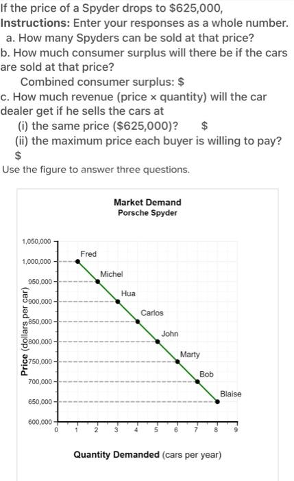 Solved Market Demand Porsche Spyder 1,050,000 Fred 1.000.000 | Chegg.com