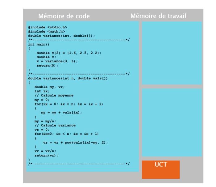 Solved Show how the working memory plots assigned to the | Chegg.com