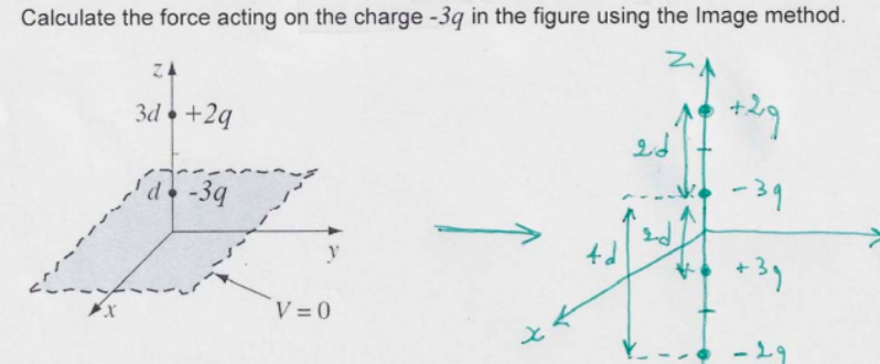 Solved Calculate the force acting on the charge -3q ﻿in the | Chegg.com