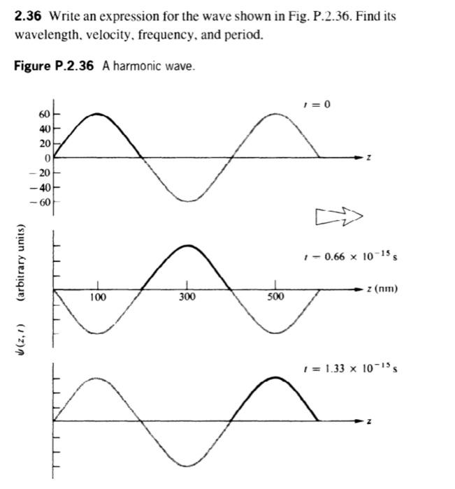 Solved 2.36 Write an expression for the wave shown in Fig. | Chegg.com