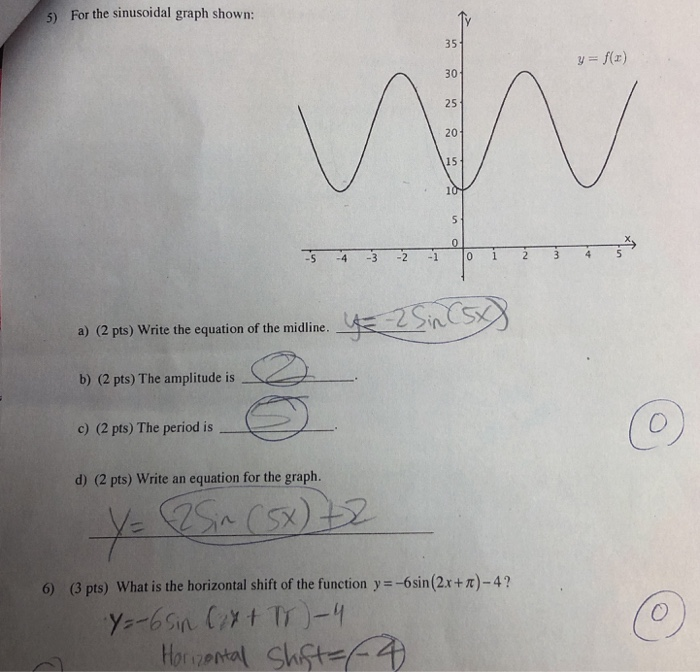 Solved 5 For The Sinusoidal Graph Shown Y F 2 I To A Chegg Com