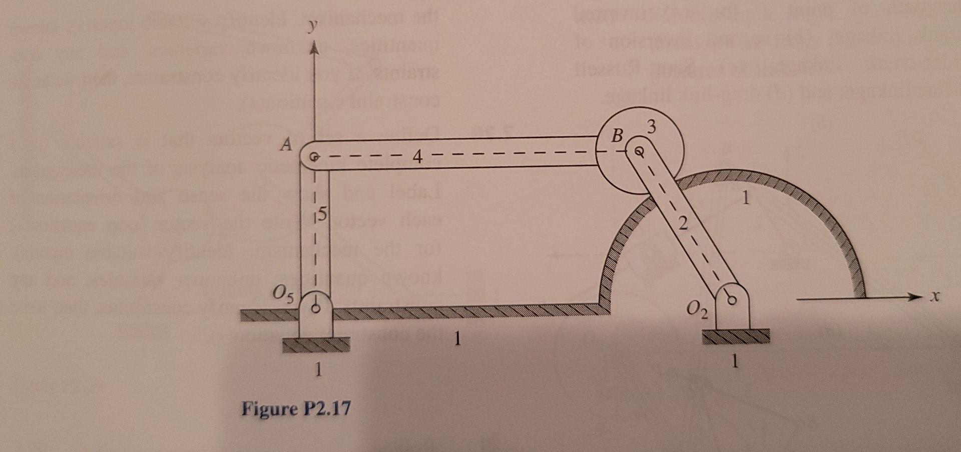 Solved Problem 1. For the mechanism shown in Figure P2.17 on | Chegg.com