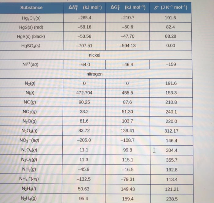 Solved Problem #2. Consider the reaction: 2 NO2() = N204 () | Chegg.com