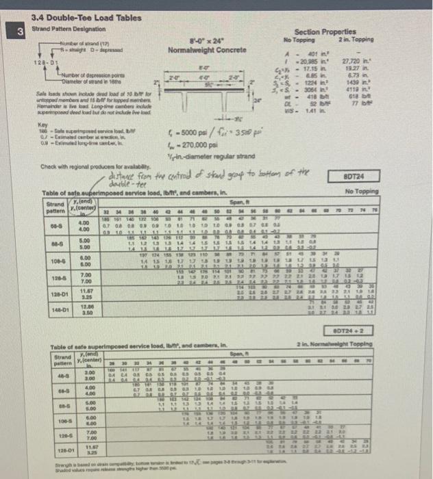 Problem 2 Properties of a 8DT24 double-tee section is | Chegg.com