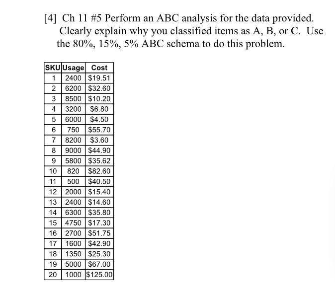 Solved Solve using abc analysis. Use 80%, 15%, 5% ﻿abc | Chegg.com
