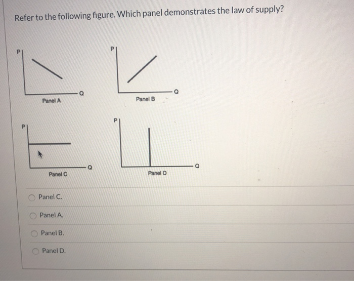 Solved Refer To The Following Figure. Which Panel | Chegg.com