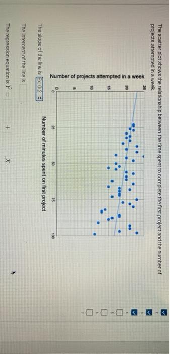 Scatterplot showing the relationship between reaction time and the