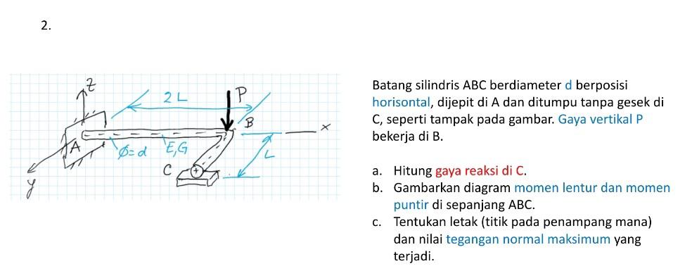 Solved A Cylindrical Rod ABC Of Diameter D Is Horizontal, | Chegg.com