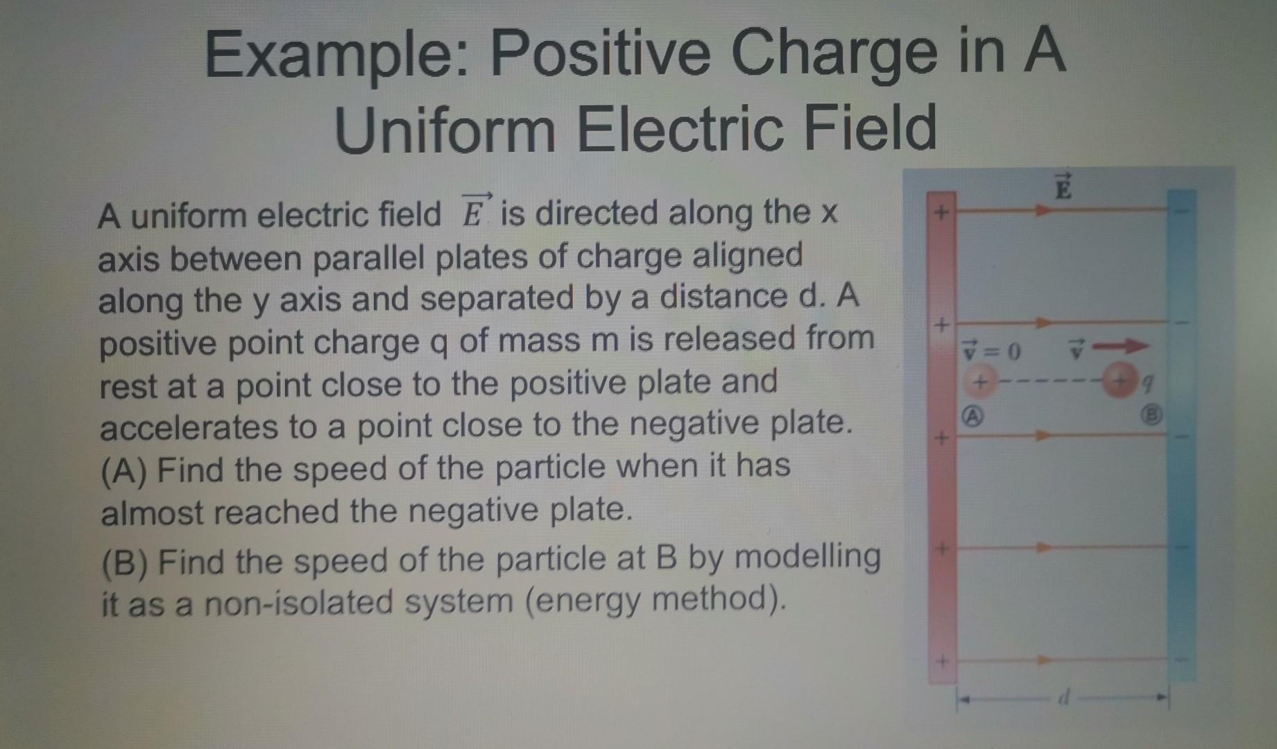 Solved Example: Positive Charge in A Uniform Electric Field | Chegg.com