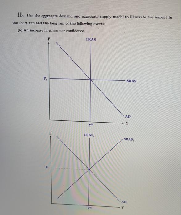 Solved 15. Use The Aggregate Demand And Aggregate Supply | Chegg.com