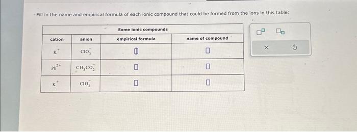 Solved Fill in the name and empirical formula of each ionic | Chegg.com