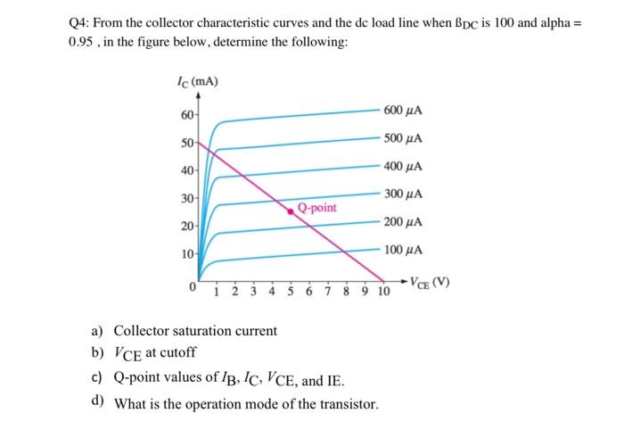 Solved Q4: From the collector characteristic curves and the | Chegg.com