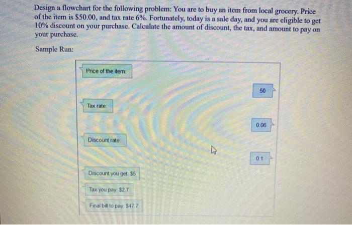 Solved Design a flowchart for the following problem: You are | Chegg.com