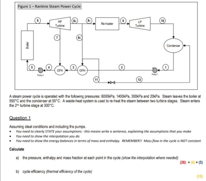Solved Figure 1 Rankine Steam Power Cycle HP Turbine