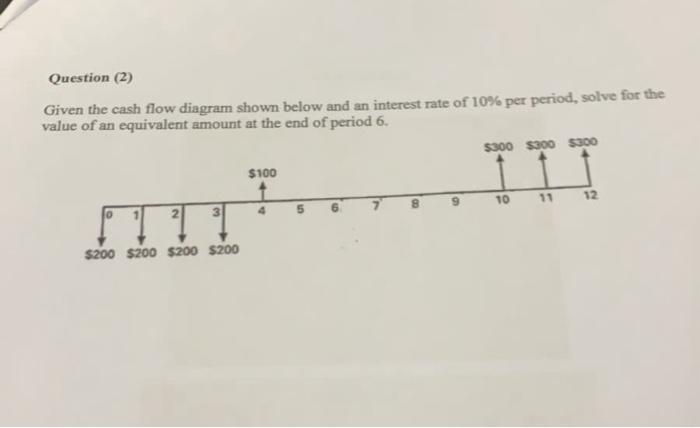 Solved Question (2) Given the cash flow diagram shown below | Chegg.com