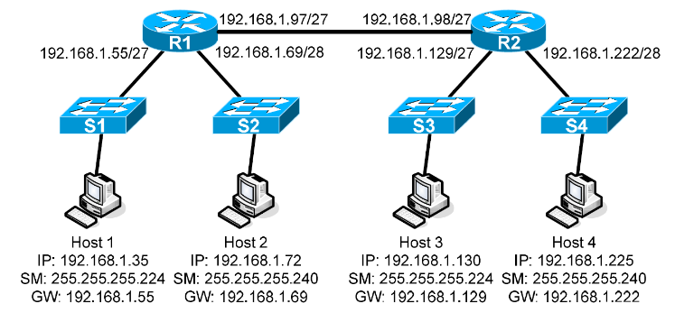 Solved In the network diagram, determine why Host 4 ﻿cannot | Chegg.com
