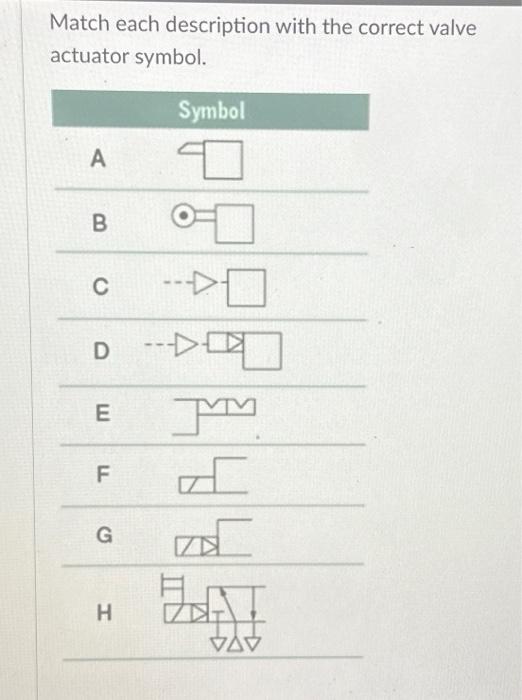 Solved Match each description with the correct